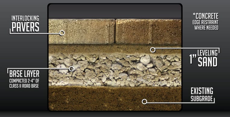Paver Installation Diagram